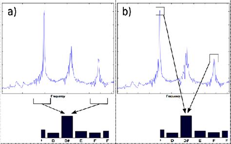 Image result for Chroma Vision Using Deep Learning Project Research Paper