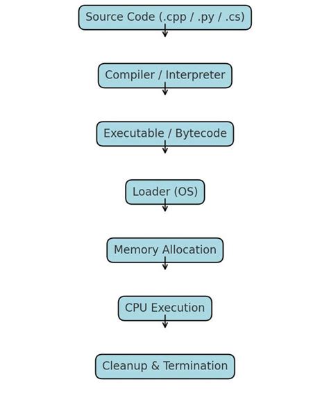 Image result for Where Can You Find Run Program