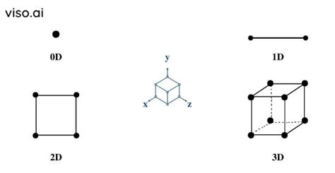 Image result for Computer Vision 3D Model From Blueprint