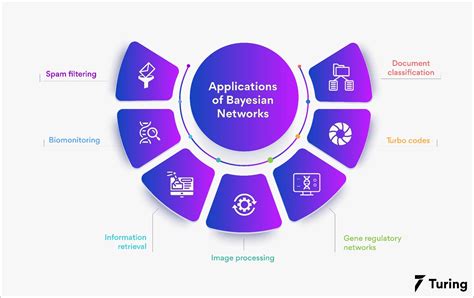Image result for Bayesian Intelligence