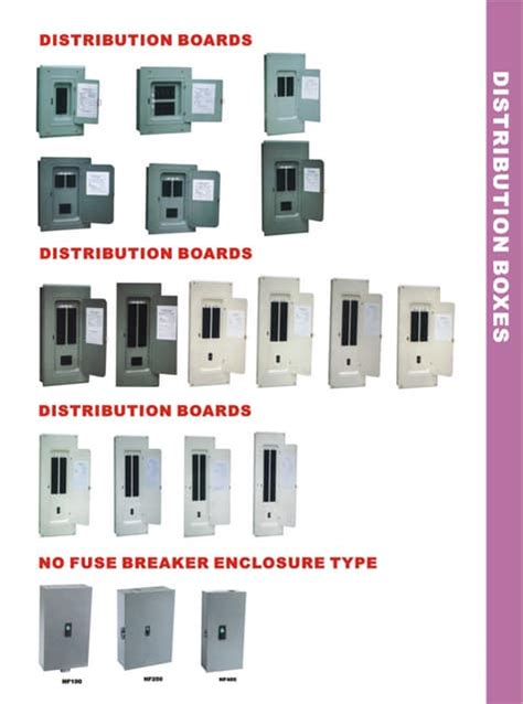 Distribution Box Drawing に対する画像結果