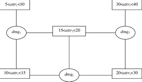 Image result for Research Data Sharing Graph