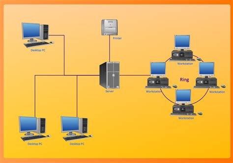 Image result for Basic of Computer Network