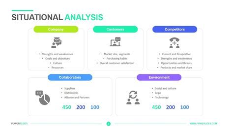 Problem Statement Examples for Business に対する画像結果