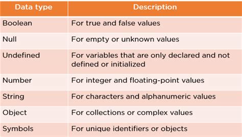 Image result for JavaScript Data Types Kids