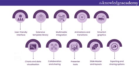 Key Features of PowerPoint に対する画像結果
