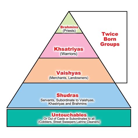 Image result for Newar Caste System