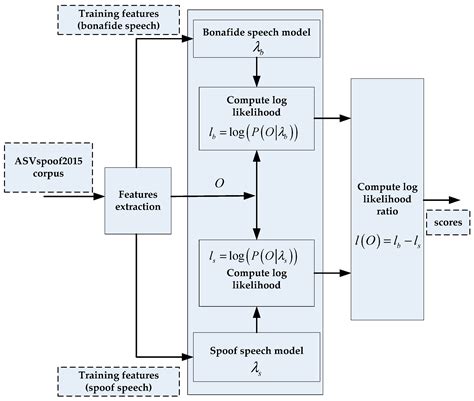 Image result for Fisher Vector Encoding