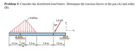 Image result for Distributed Load Reaction Forces