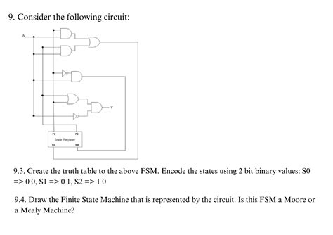 Image result for Finite State Machine Truth Table