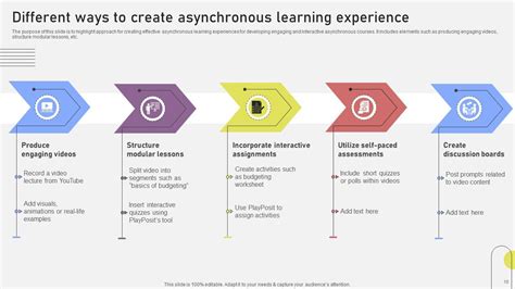 Toradh íomhá ar Asynchronous Learning Methods