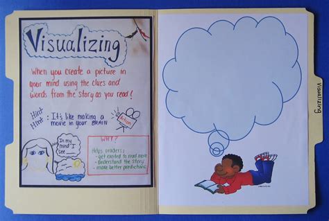 Image result for Visualisation Anchor Chart