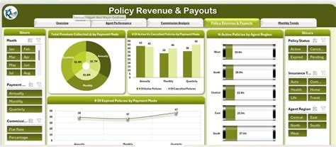 Image result for Excel Insurance Dashboard
