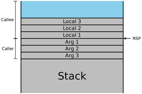 Image result for Windows 64 Call Stack