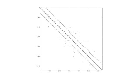 Power System Large-Scale Sparse Matrix に対する画像結果