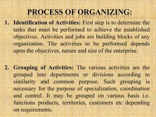 Image result for Process of Organizing Identification of Activity