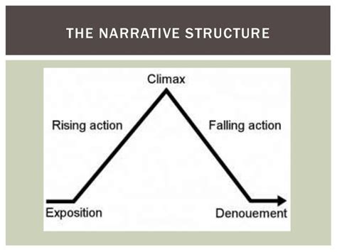 What Is The Narrative Structure Of A Short Story - Design Talk
