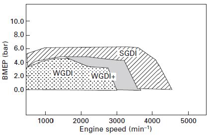 Image result for Wall Guided Direct Injection