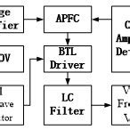 Control Block in Mainframe Computer に対する画像結果