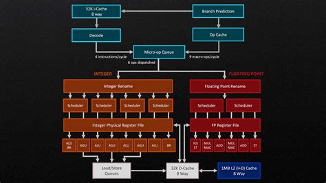 CPU Processor Memory Layout に対する画像結果