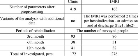 Image result for Baseline Data Drawing