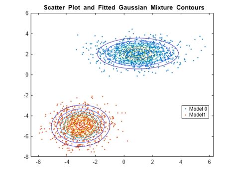 Fit Gaussian MATLAB に対する画像結果