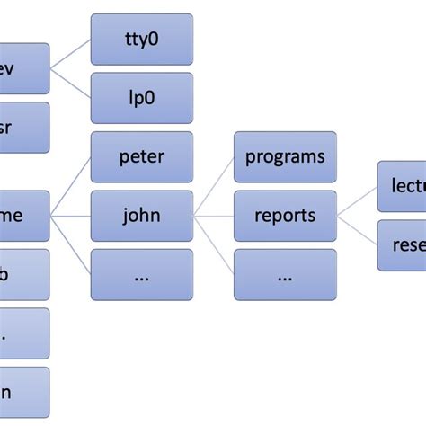 Image result for Unix Based Operating Systems