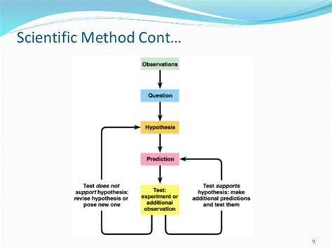 Image result for Methods in Computer Science