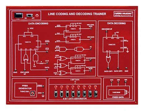 Digital Line Coding Trainer Kit に対する画像結果