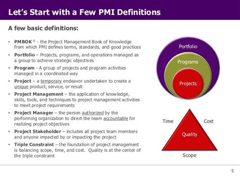 Image result for PMI Define Project Management