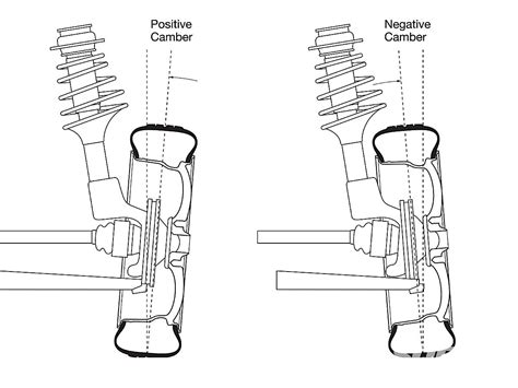 Toradh íomhá ar Wheel Alignment Explained