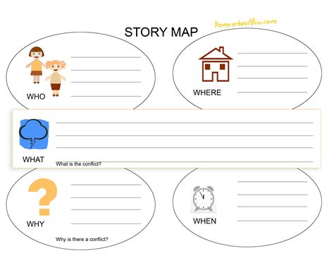 Image result for Story Map Grade 1
