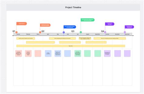 Image result for Timeline Project Activity