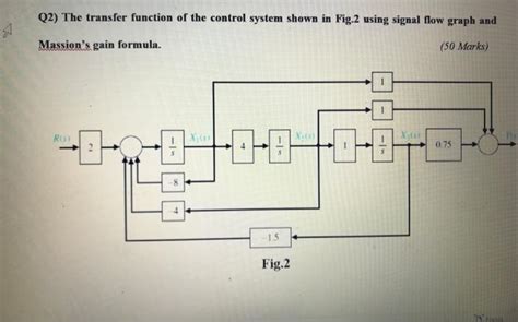 Image result for To Obtain Transfer Function of the Control System
