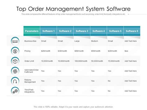 Image result for Order Management System Snapshot Slide