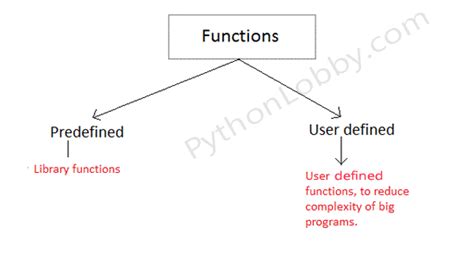 Image result for Function Type in Programming