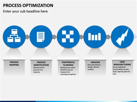 Image result for Process Optimization Plan PPT
