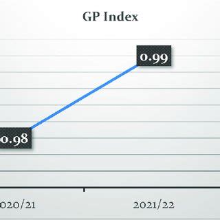 Afbeeldingsresultaten voor Gender Parity Index