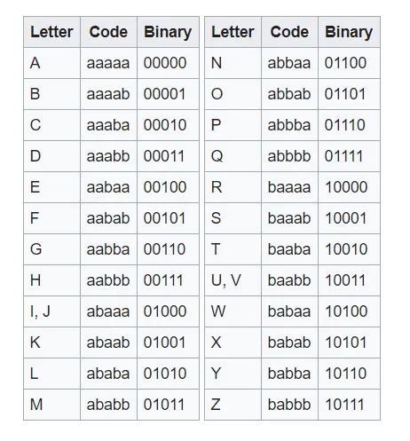 Toradh íomhá ar Atbash Cipher Necklace