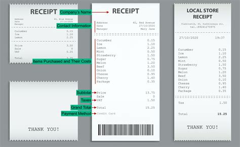 Recipet Authorization Code に対する画像結果