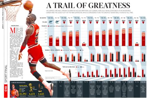 Michael Jordan Stats That Prove His Greatness - HubPages