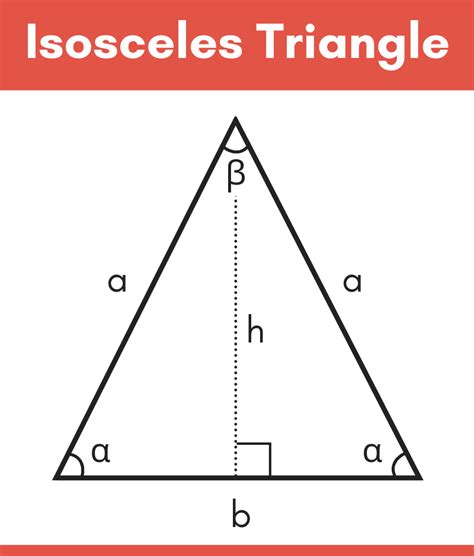 Image result for Formula of Isosceles Triangle