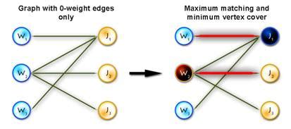 Algorithm for Assignment Problem に対する画像結果