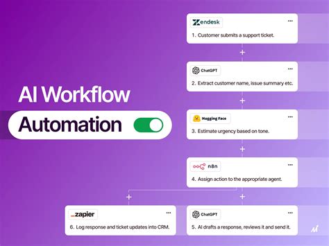 Image result for Tech Stack AI for Workflow