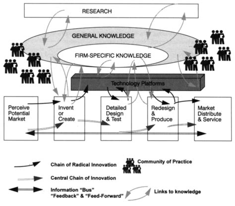 Rina Logical Process Model に対する画像結果