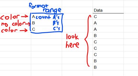 Image result for Filter Formula Based On Conditional Formatting