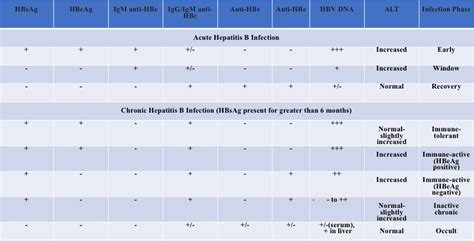 Image result for Hepatitis Lab Test