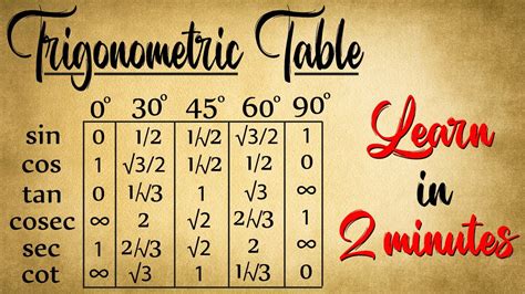 Toradh íomhá ar Trigonometry Table Trick