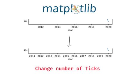 Image result for What Is the X and Y Ticks in Matplotlib Python