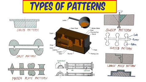 Afbeeldingsresultaten voor Split Pattern Casting